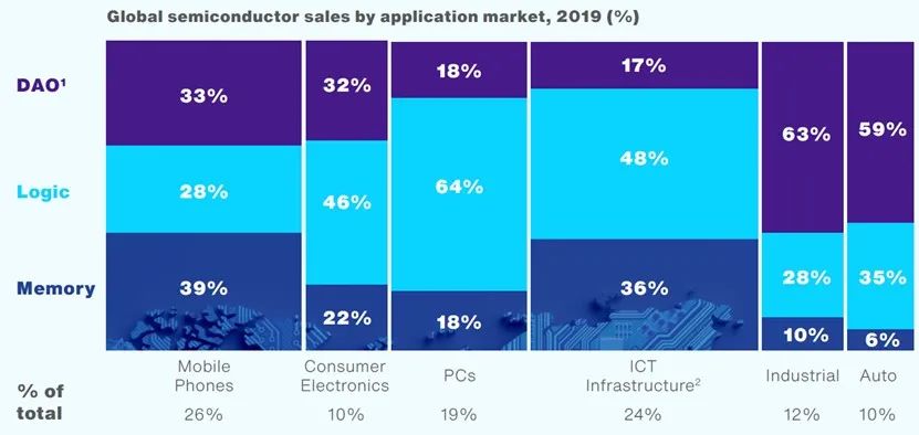中美半导体全产业链实力对比(附中国和美国晶圆厂完整清单)的图2